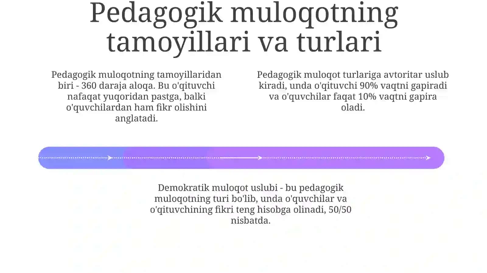 Pedagogik muloqotuningo'zigahosxususiyatlari 4