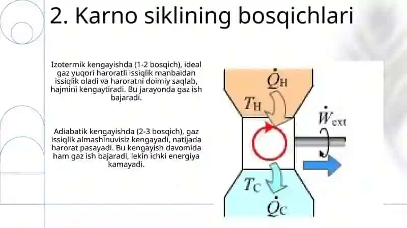 Karno sikli: Asoslar va bosqichlar 4