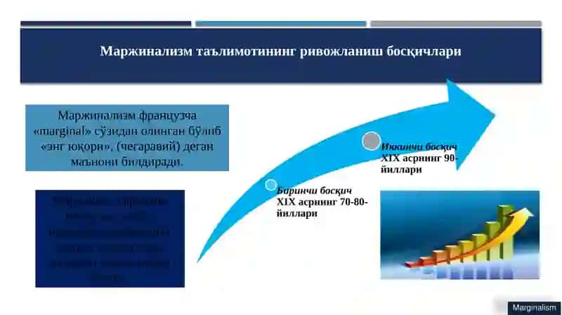 Маржинализм ва унинг йўналишлари 4