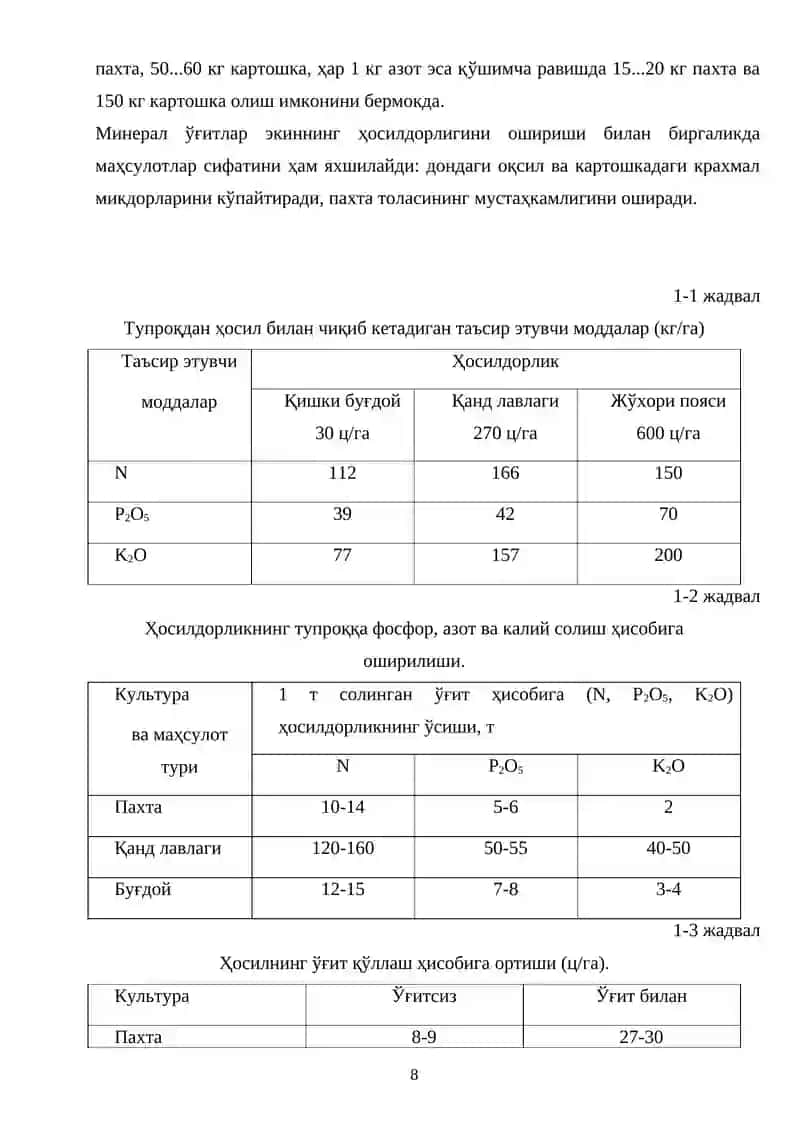 Минерал ўғитлар технологияси 4