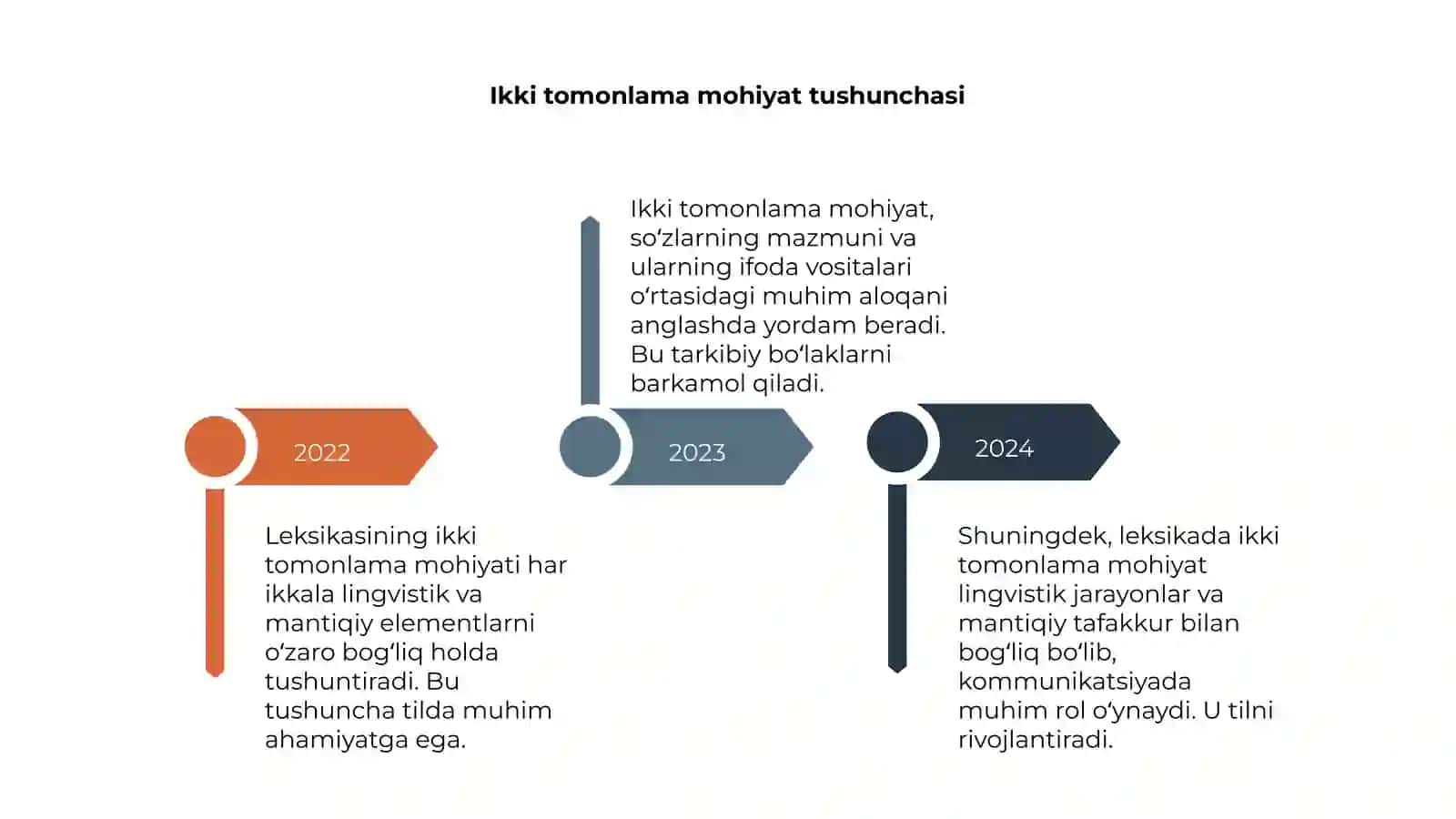 Leksikasining ikki tomonlama mohiyati 4