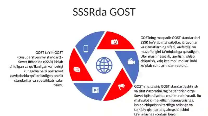 GOST Standart 4