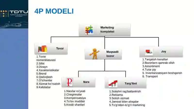 Marketing asoslari MARKETING KOMPLEKSI 4