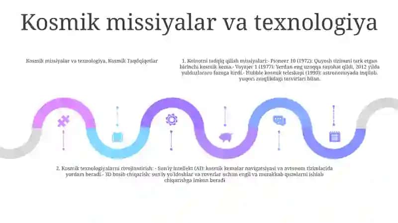 Kosmik Taqdqiqotlar 4