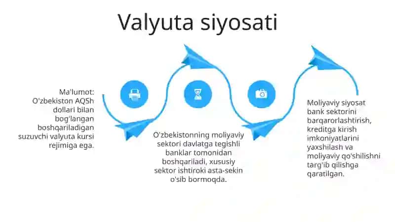 Asosiy Moliya Siyosati va Qoidalari 4
