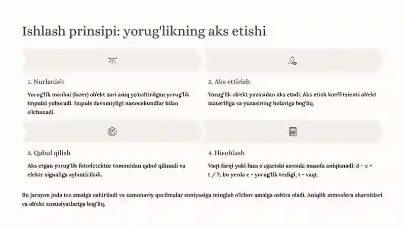 Optik dalnometrlar: Tuzilishi va Masofalarni O'lchash Aniqligi 4