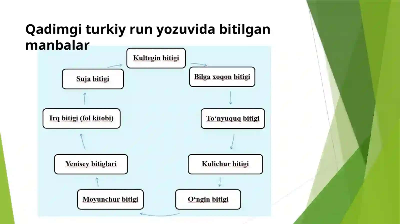 Qadimgi turkiy run bitiklari o‘rganilish tarixi 4
