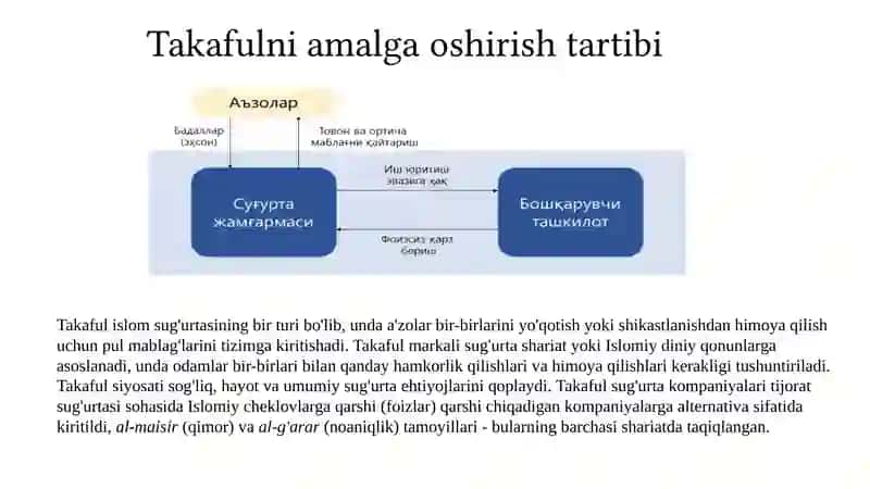 Islom Sug'urta Tizimi va Vazifalari 4
