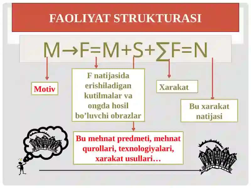 Motivatsiya Faoliyat 4