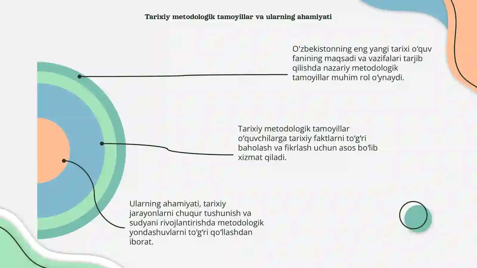 O'zbekistonning eng yangi tarixi o‘quv fanining predmeti 4