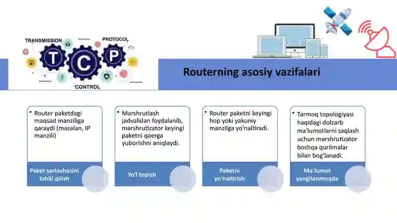 Marshrutlash protokollari va SDN texnologiyasi 4