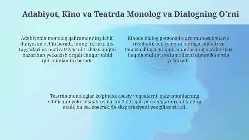 Monolog va Dialog: Ta'riflar, Xususiyatlar va Turlari 4