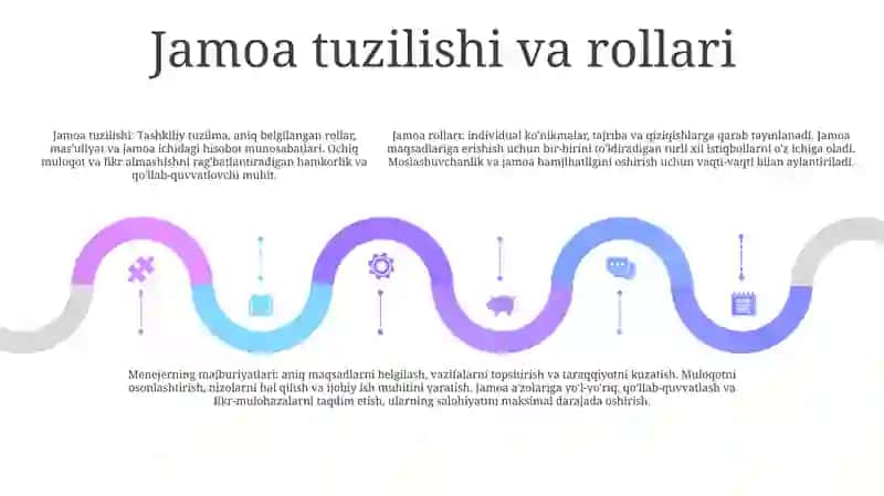 Mehnat Jamoalarida Menejerlar Faoliyatini Tashkil Etish 4