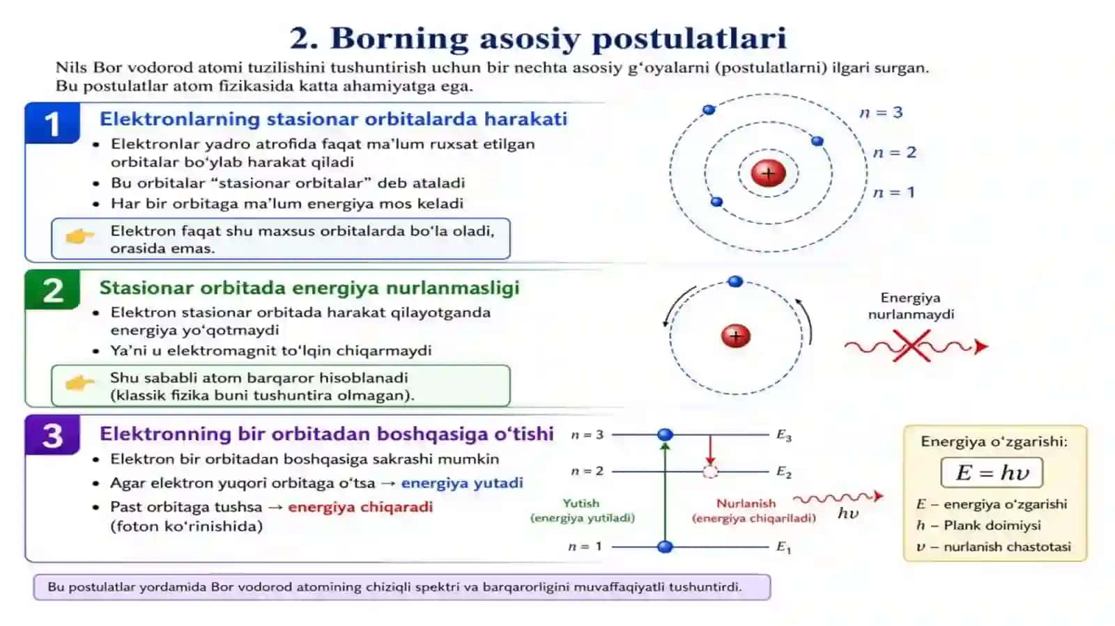 Vodorod atomi uchun Borning elementar nazariyasi. 4