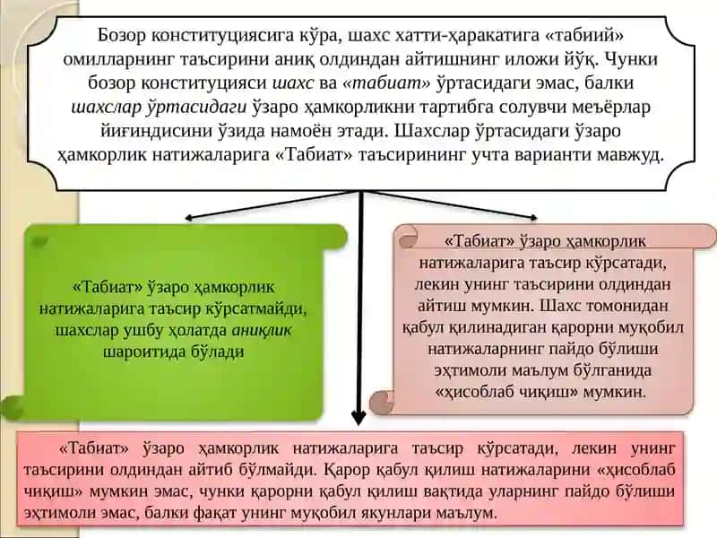 Шартномалар назарияси 4