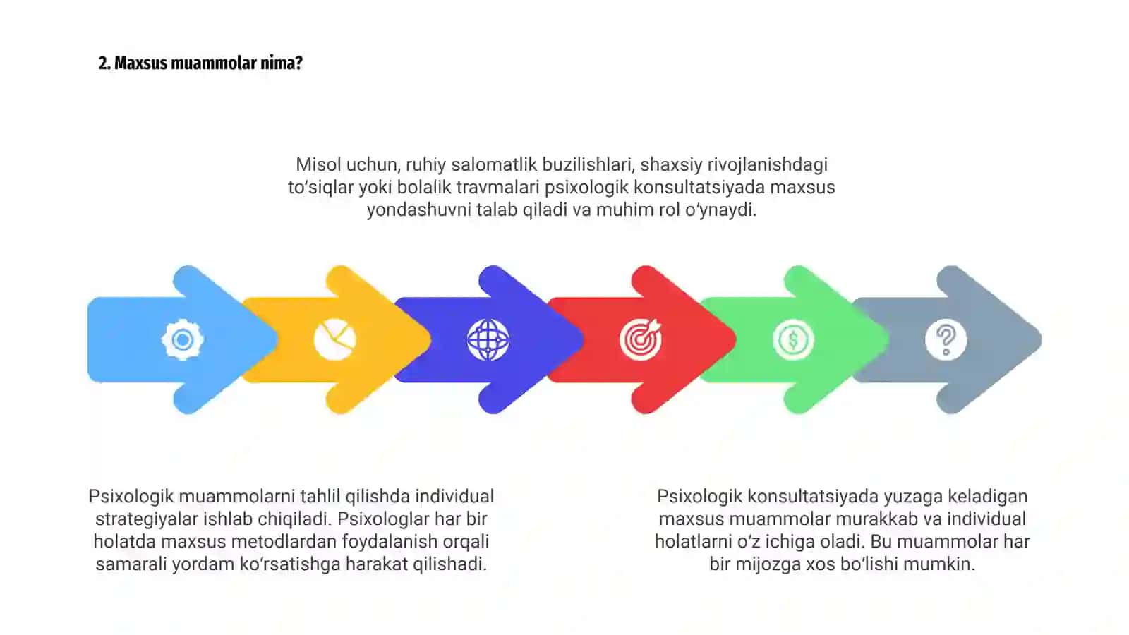 Psixologik konsultatsiya tushunchasi 4