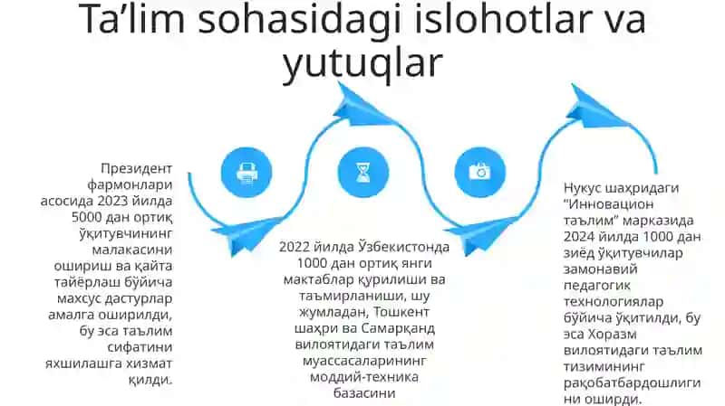 Ijtimoiy islohotlar 4