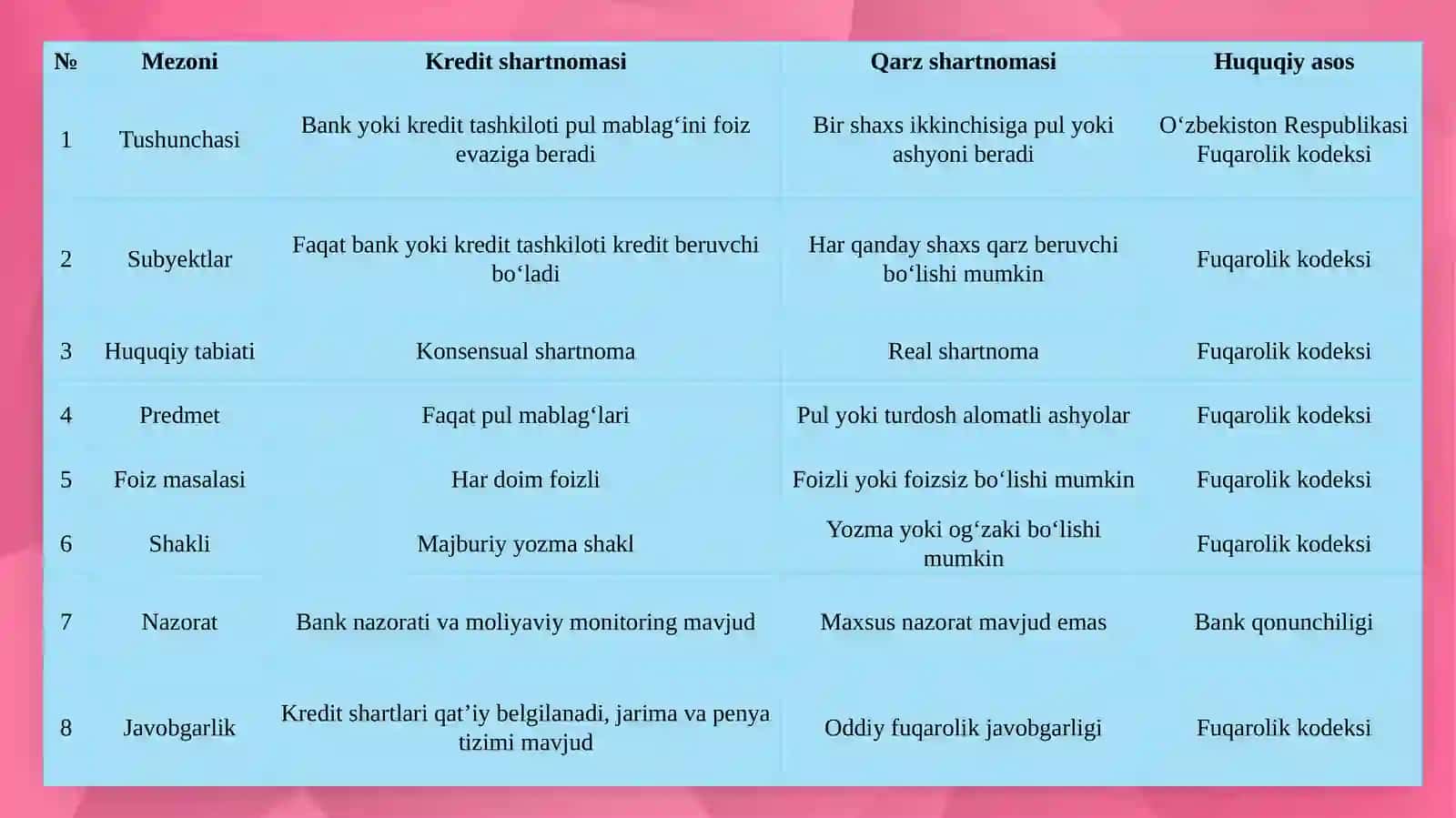 Kredit shartnomasi 4