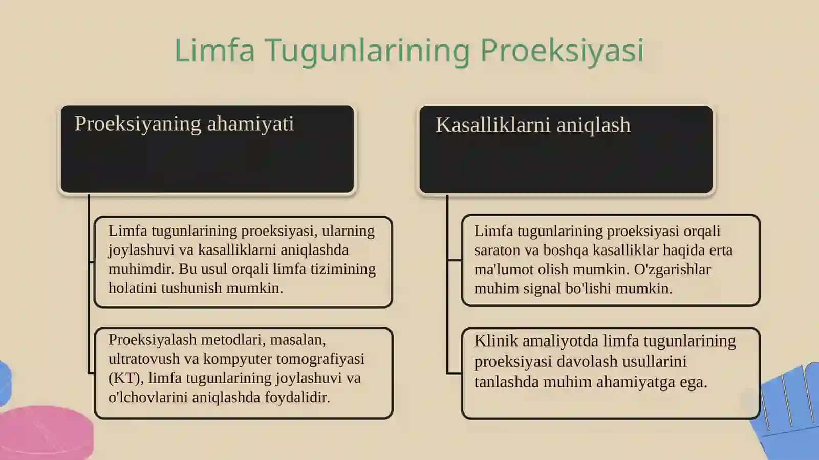Limfa Tugunlarining Joylashuvi va Proeksiyasi 4