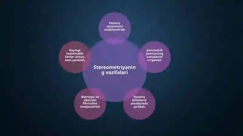 Stereometriya kursining birinchi darslarini o`qitish metodikasi 4