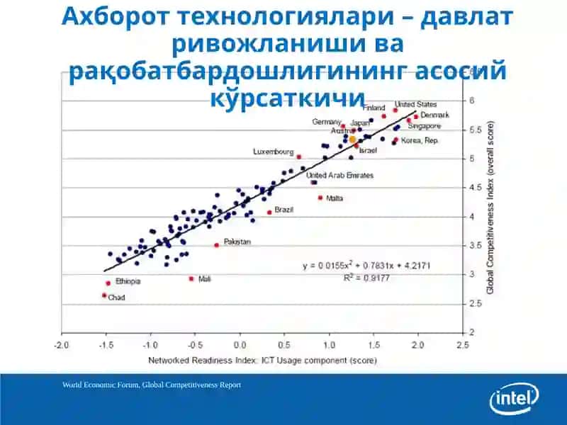 XXI asr ta'lim va axborot texnologiyalari 4