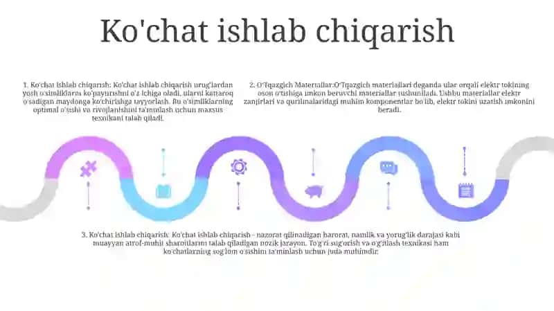 OʻTqazgich Materiallar 4