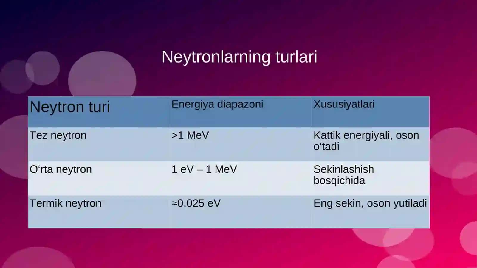 Neytronlarning muhitdan o‘tishi | Fizika prezentatsiya PPT 4