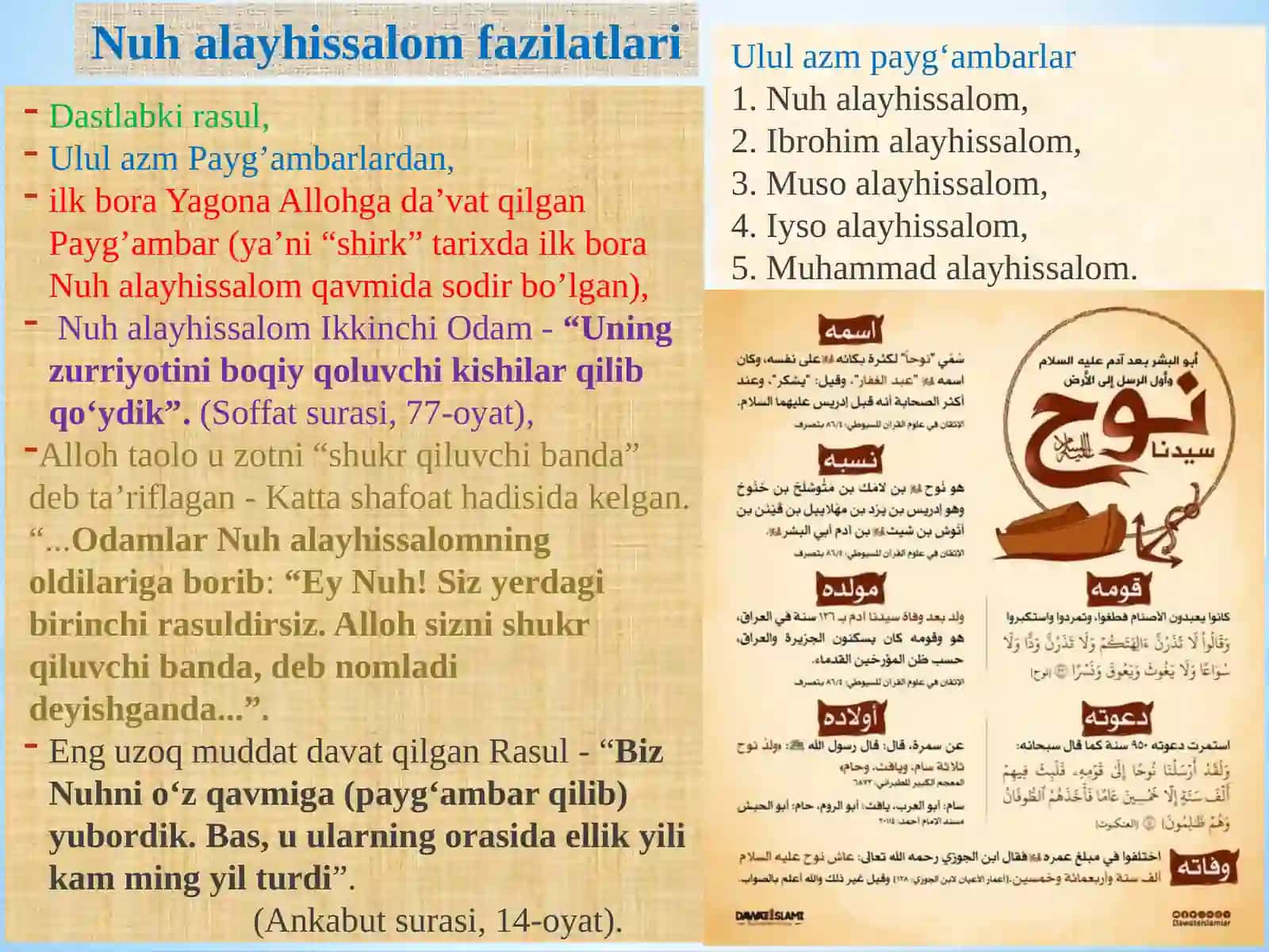 “QUR’ONDAGI TARIXIY VOQEALAR GEOGRAFIYASI”Fanidan 4