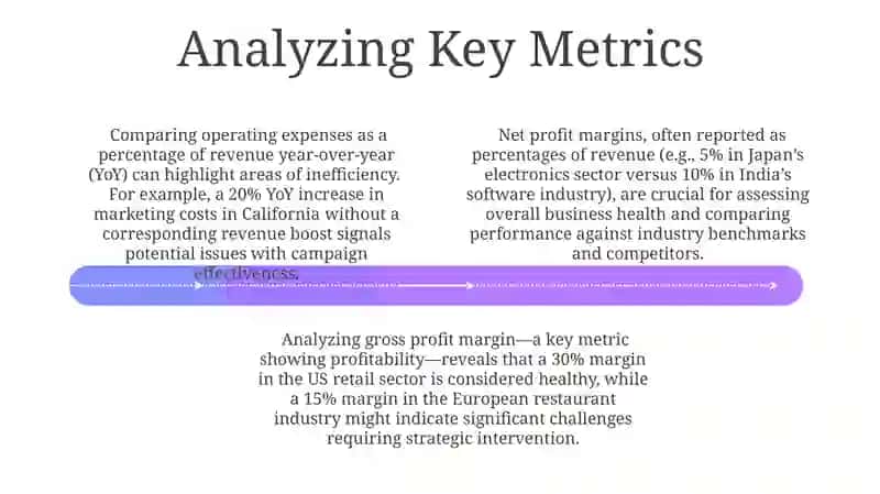 Understanding Profit & Loss 4