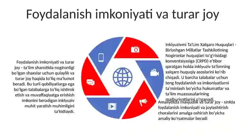 Inklyuzivmi Ta'Lim Xalqaro Huquqlari 4