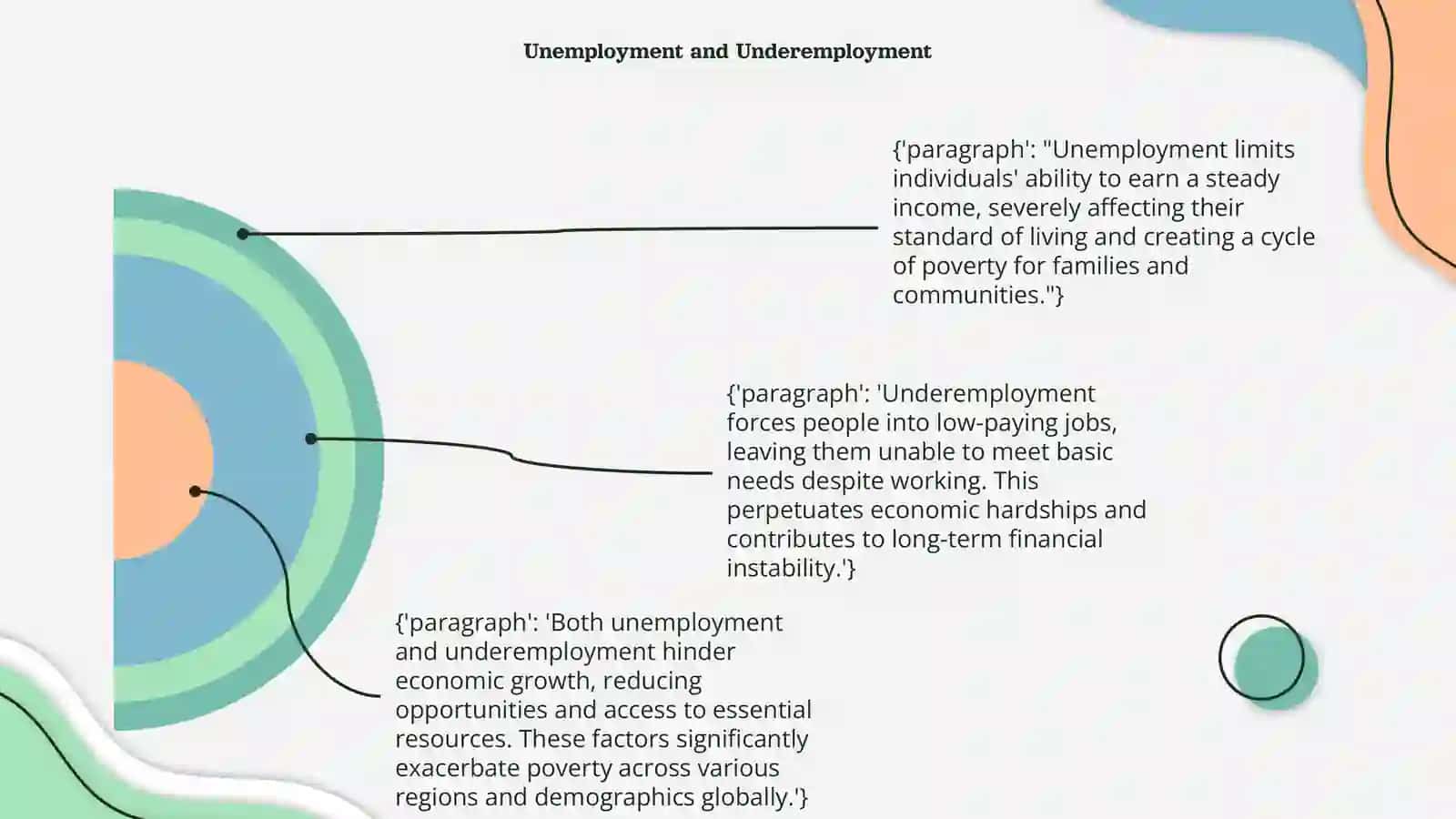 Causes of poverty 4