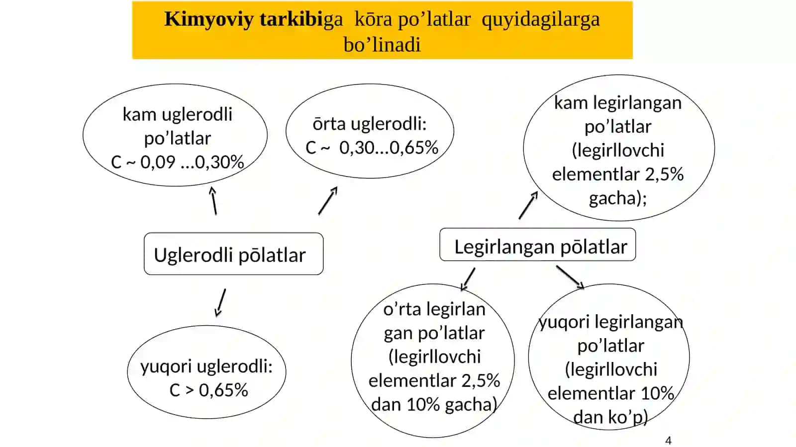 PŌLATLARKLASSIFIKATSIYASI VA MARKALANISHI 4