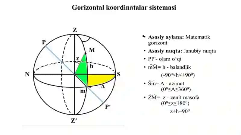 Osmon koordinatalari bo‘yicha taqdimot 4