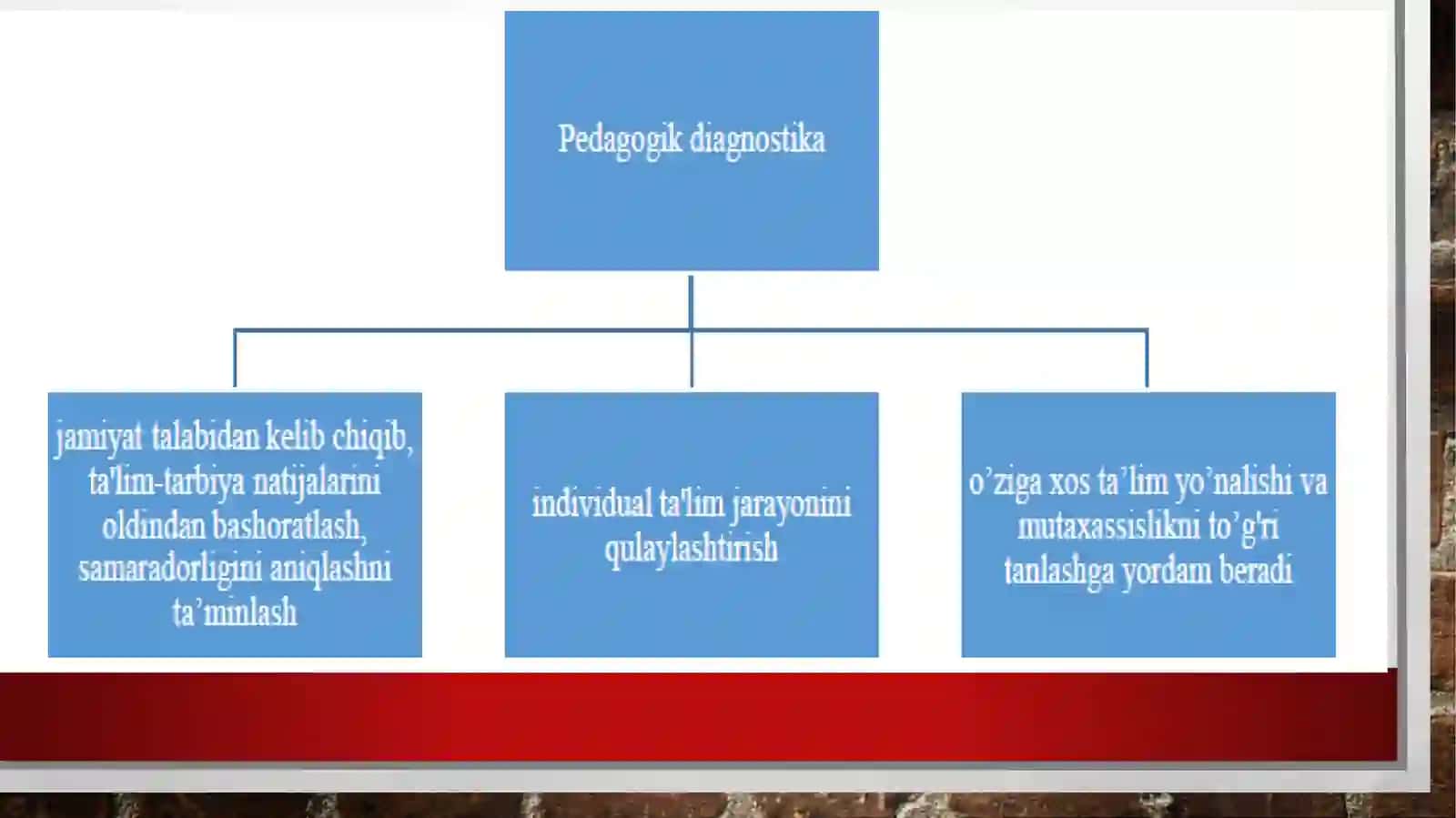 Pedagogik diagnostika asoslari 4