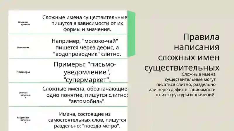 Правописание сложных имен существительных 4