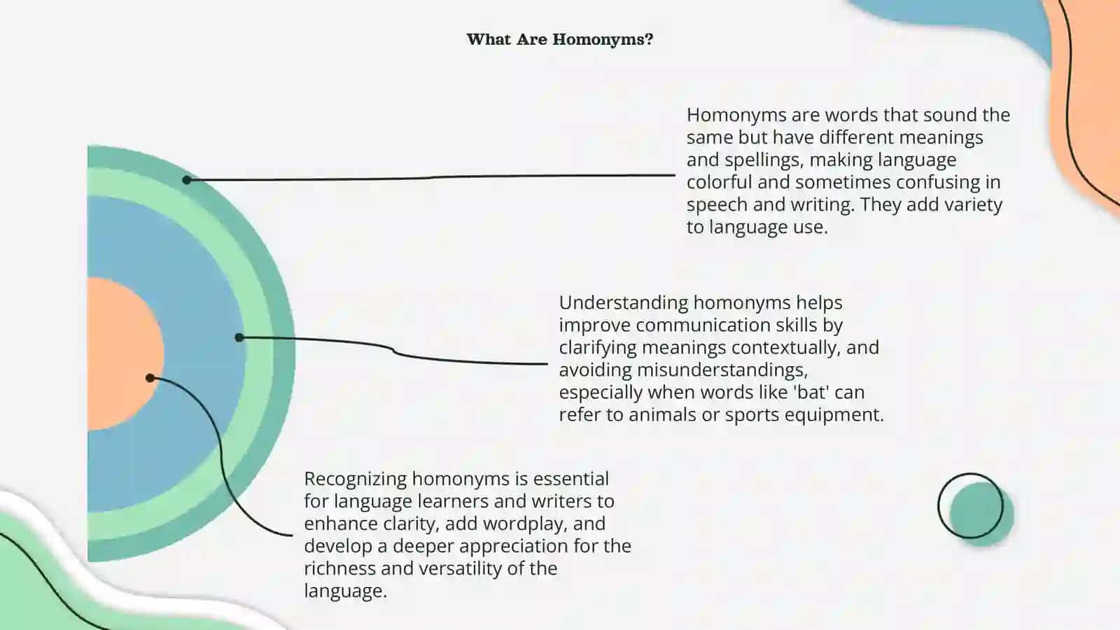 Body Clock and Homonyms 4