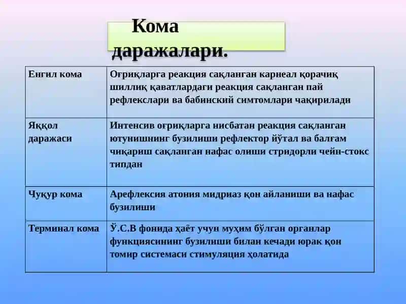 Кома этиологияси клиника диффренциал диагностика ва даволаш усуллари 4