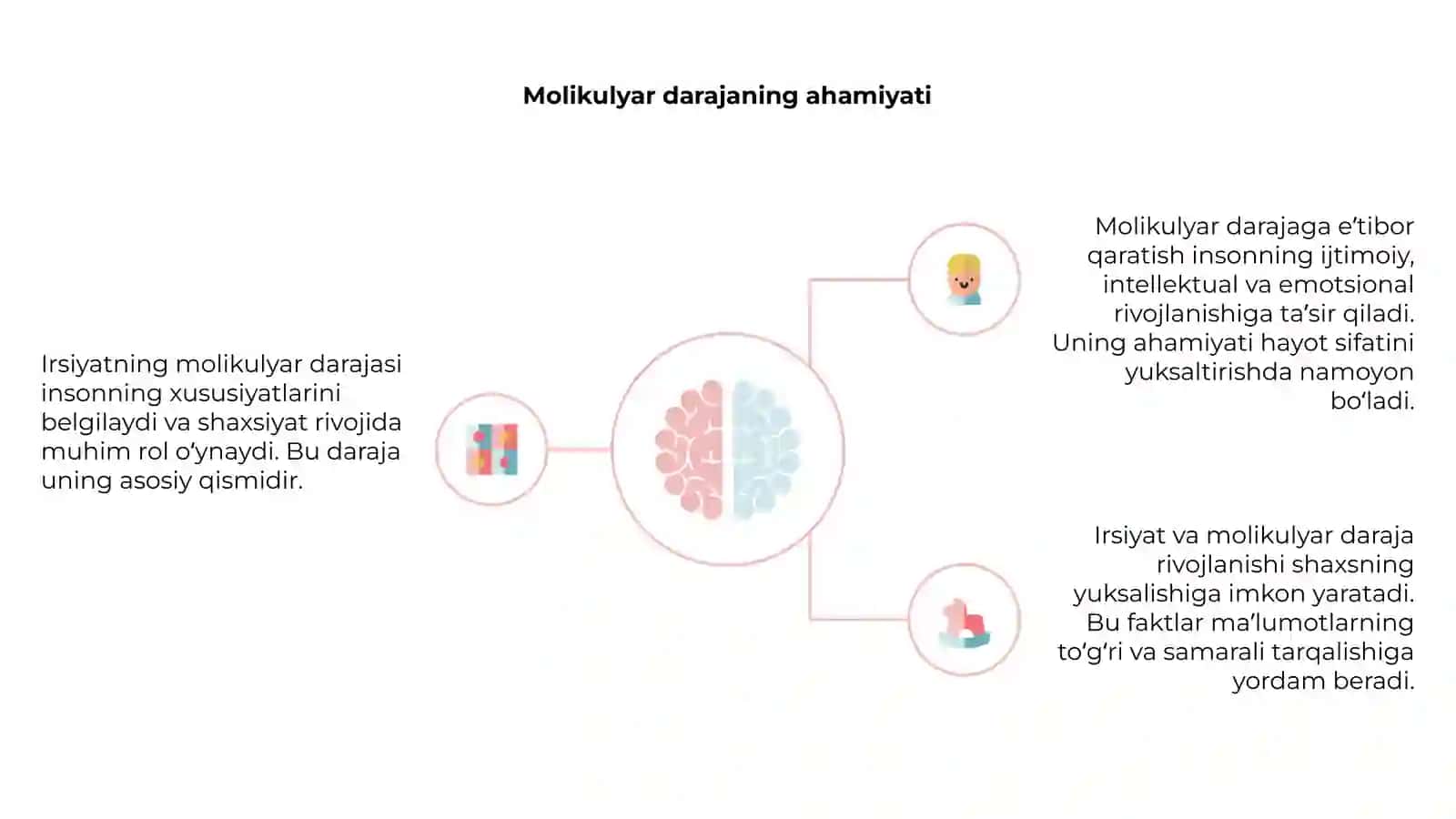 Irsiyatning molikulyar darajasi 4