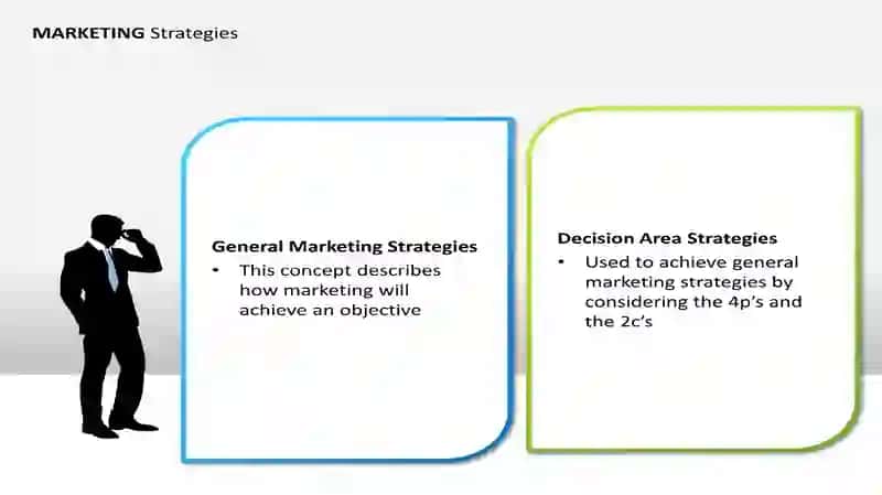 Marketing strategies 4