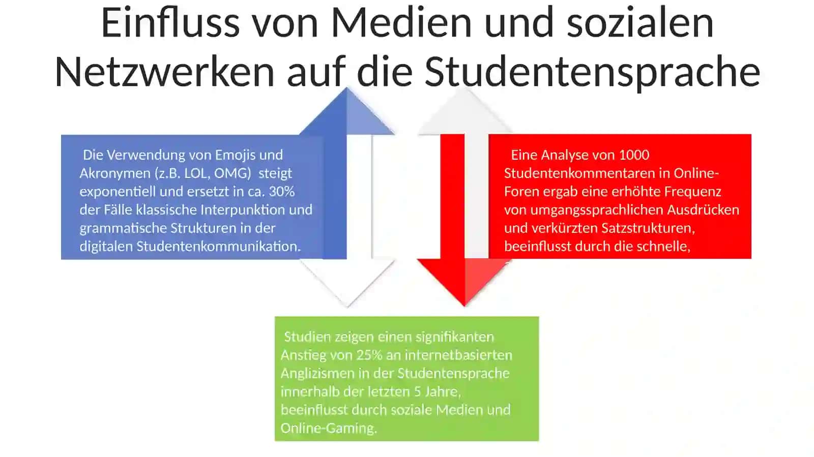 Soziolinguistische Aspekte der Studentensprache 4