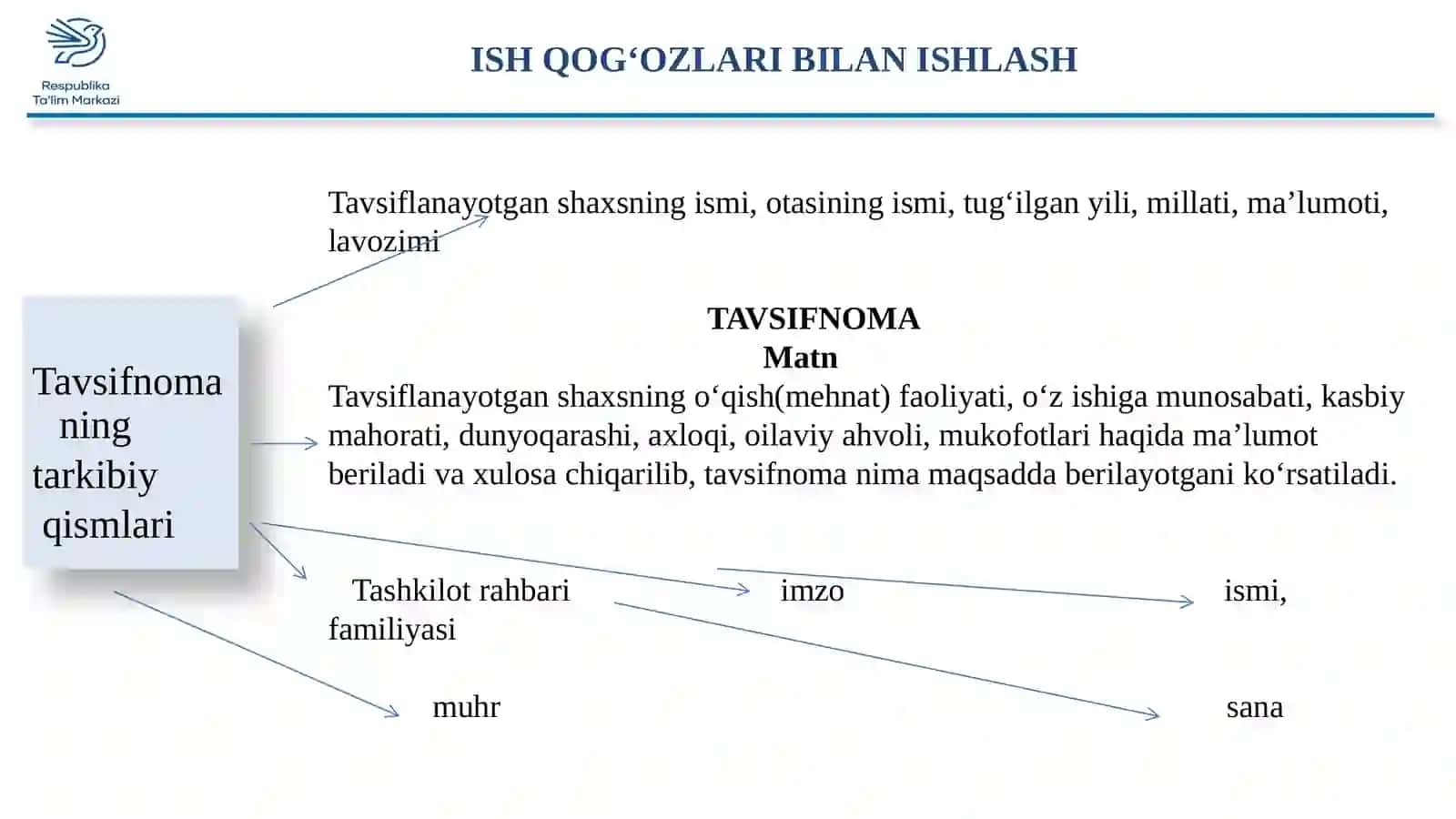 10-sinf Onatili 4