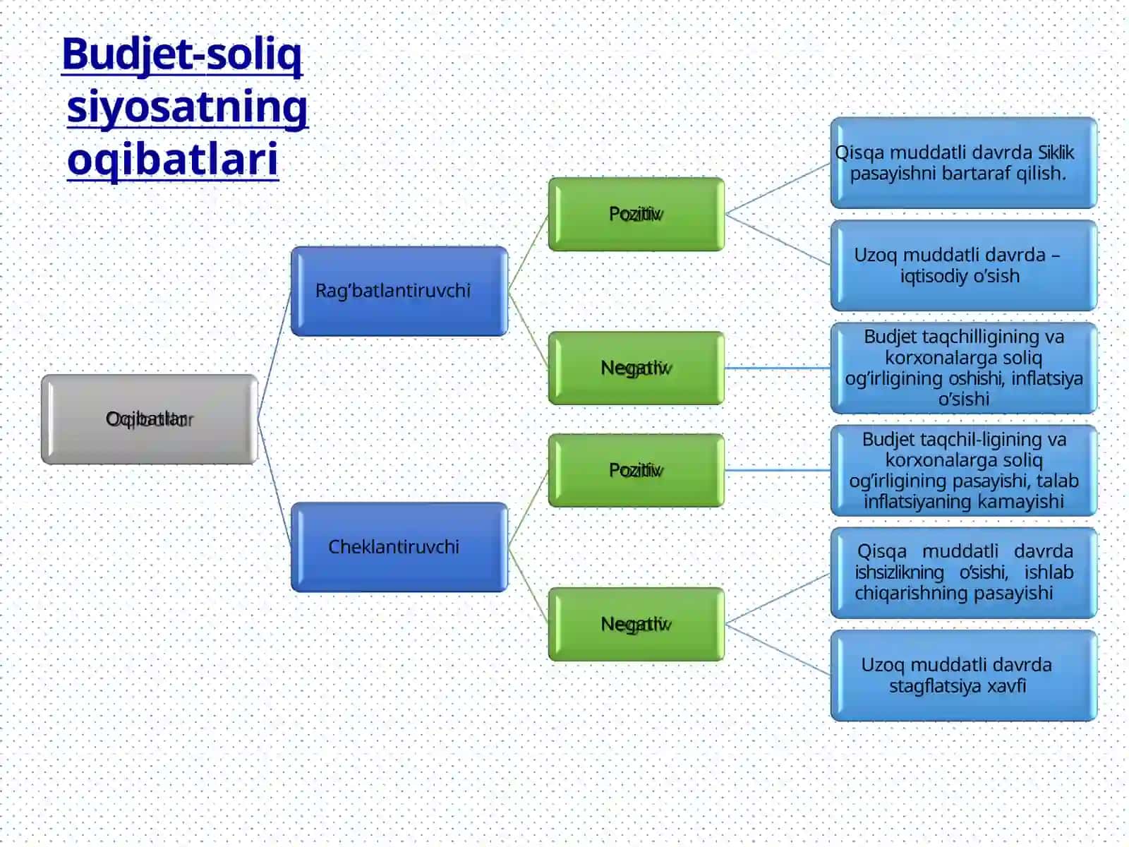 MAKROIQTISODIYOT 4