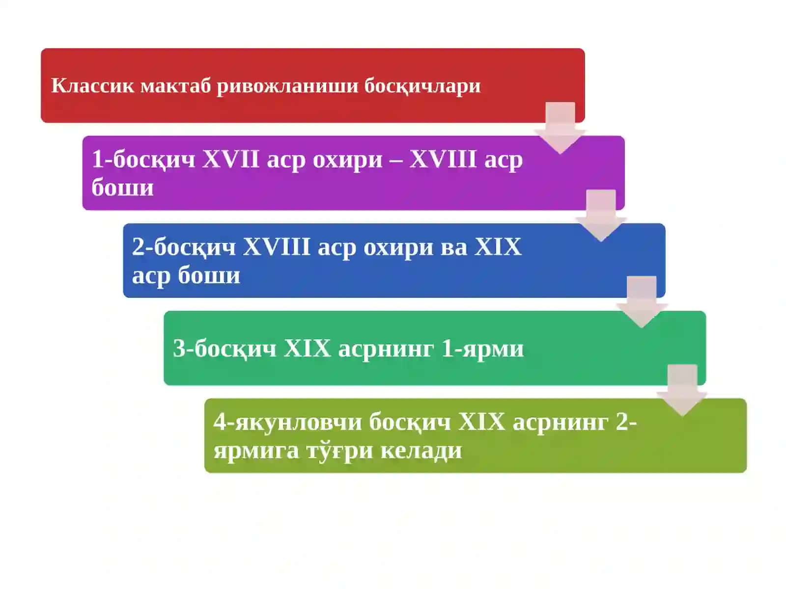 Классик сиёсий иқтисод 4