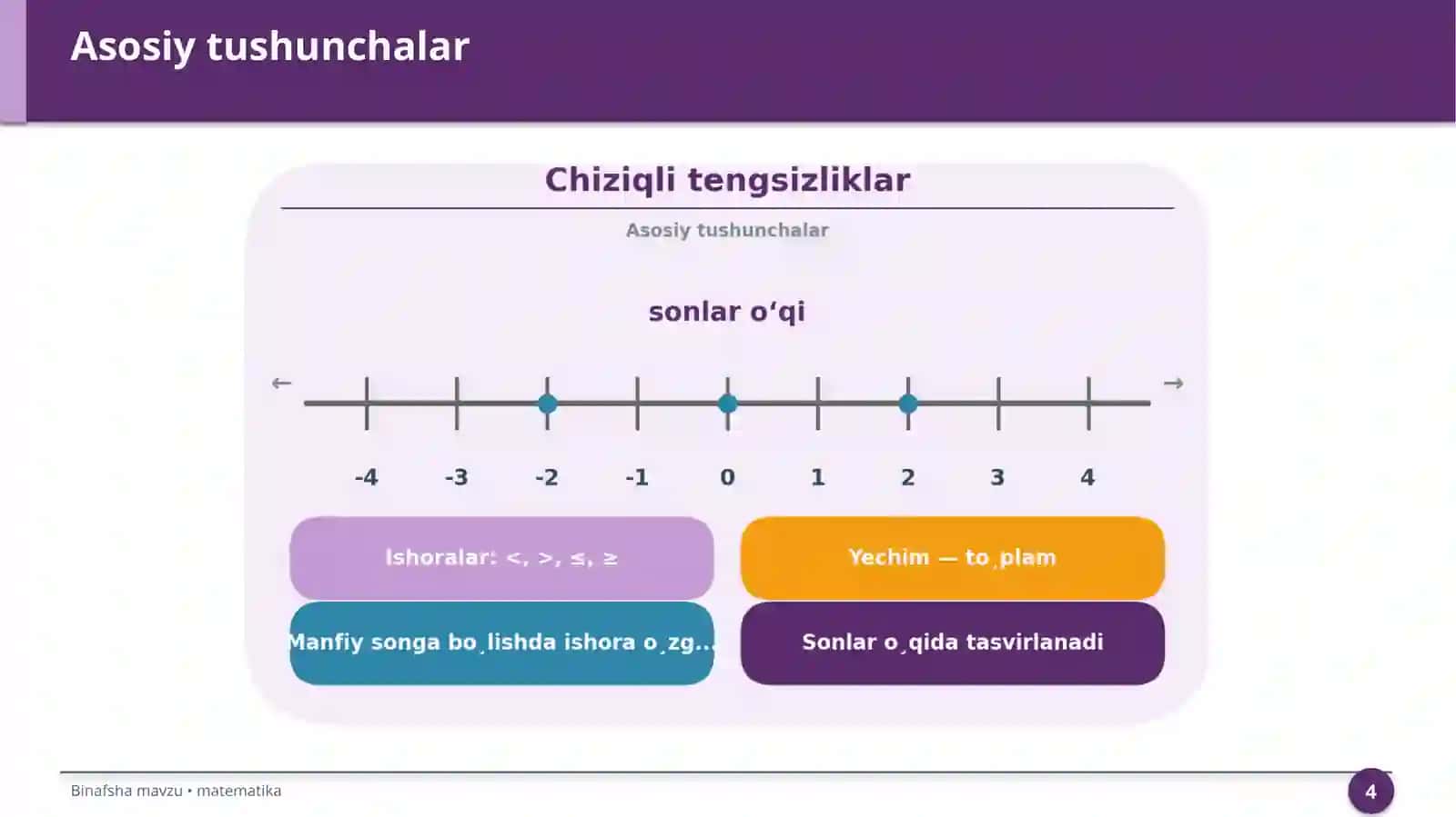 Chiziqli tengsizliklar 4