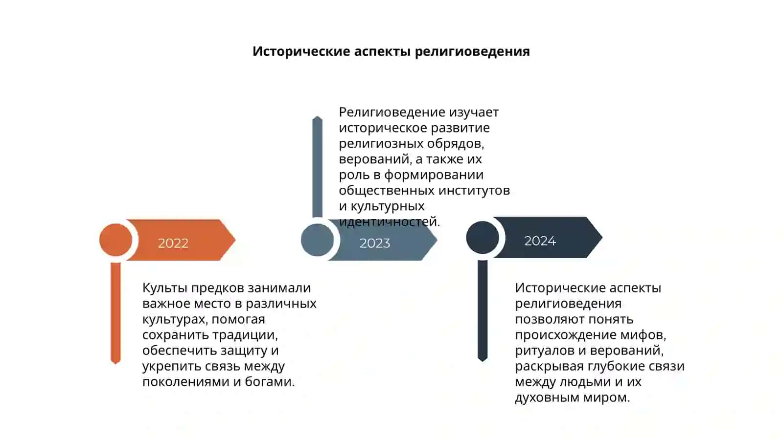 Культ предков 4