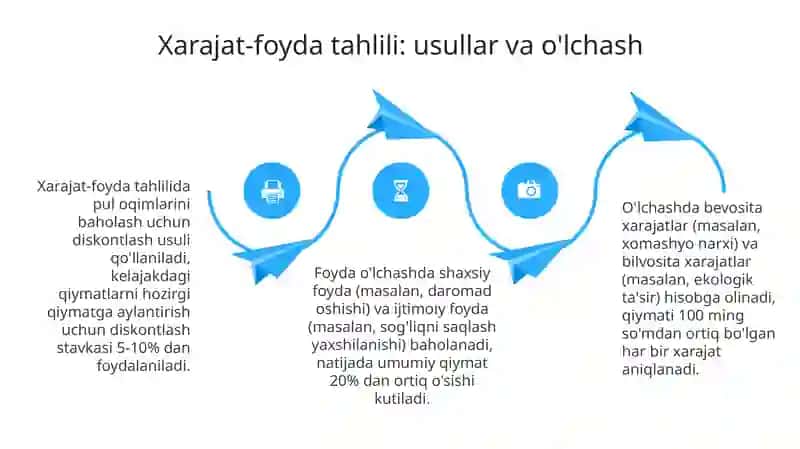 Xarajat va Foyda tushunchalari 4