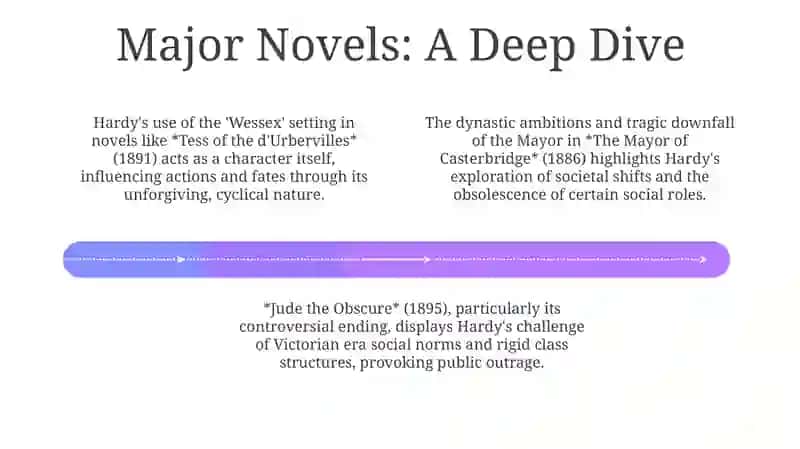 Literary works of Thomas Hardy 4