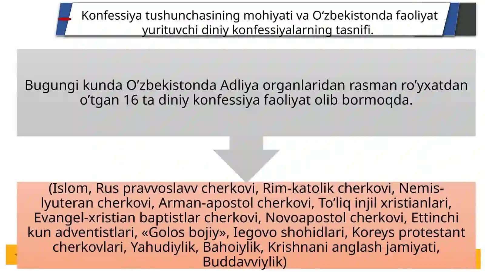 O‘zbekiston faoliyat yurituvchilari 4
