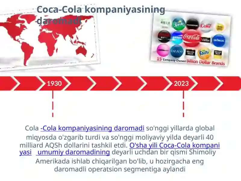 Coca-Cola kompaniyasi 4