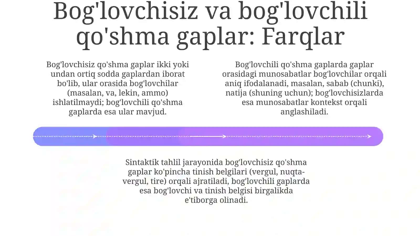 Bogʻlovchisiz qoʻshma gap 4